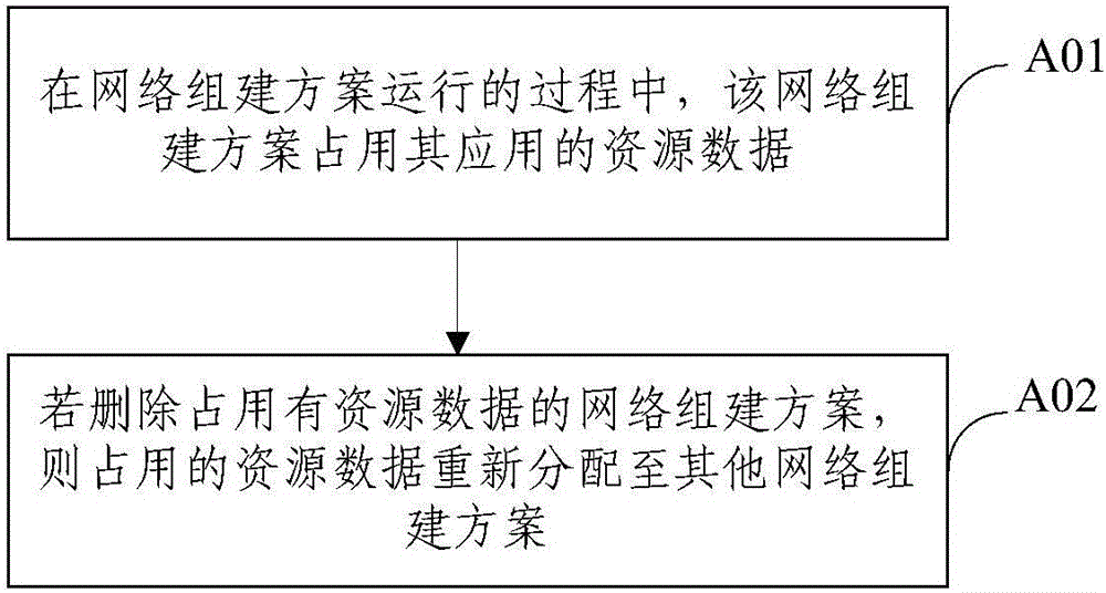 一种网络组建方案的自动配置方法及系统与流程