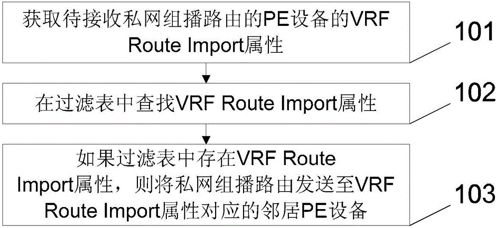 一種路由通告的方法及裝置與流程