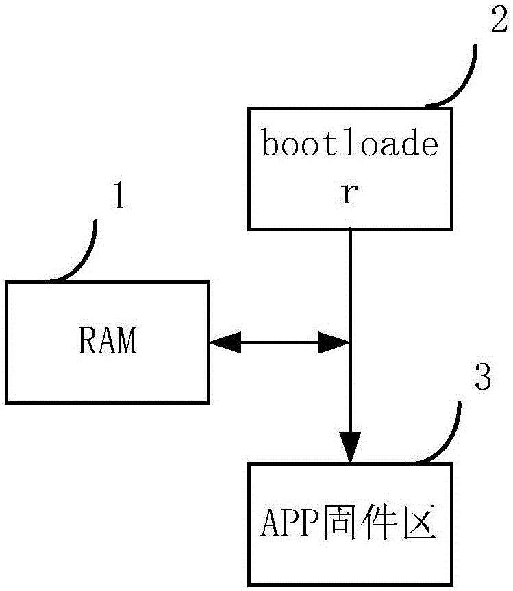 一种固件升级的方法和设备与流程