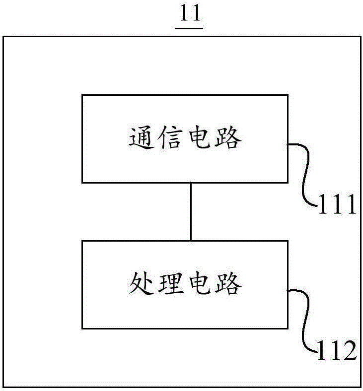 一种物联网通信系统、物联网节点和物联网网关的制作方法与工艺