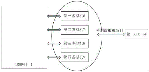 一種KVM的網(wǎng)絡(luò)性能優(yōu)化方法與流程