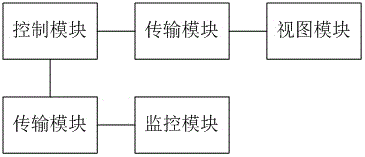 一種統(tǒng)一網(wǎng)絡(luò)管理監(jiān)控方法和系統(tǒng)及裝置與流程