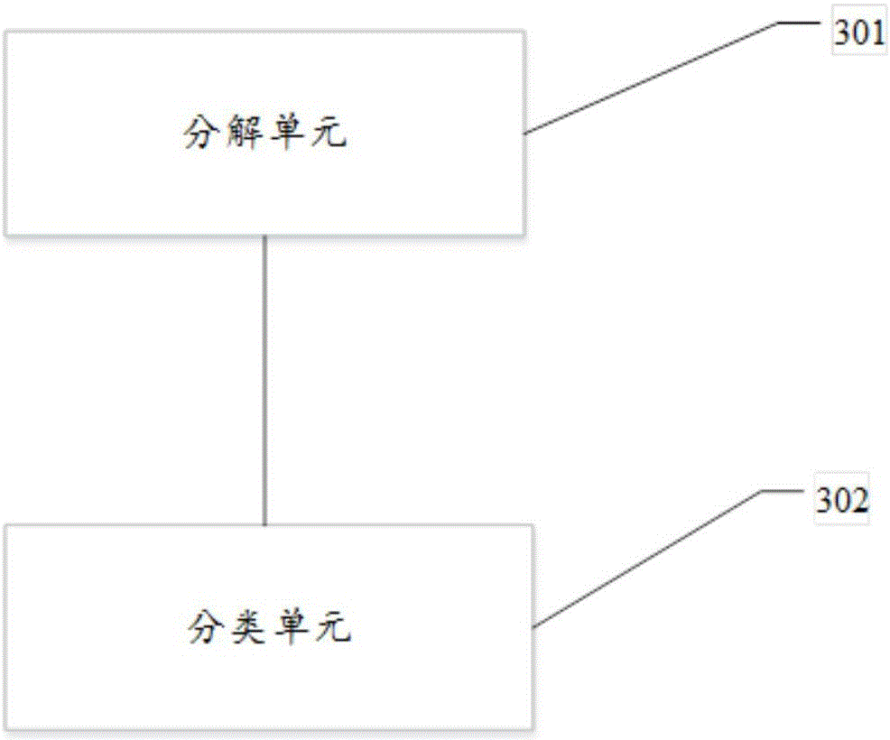 一种基于灰狼算法的网络流量分类方法及装置与流程