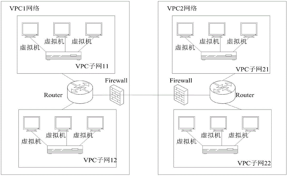 一种网络系统的构建方法及装置与流程