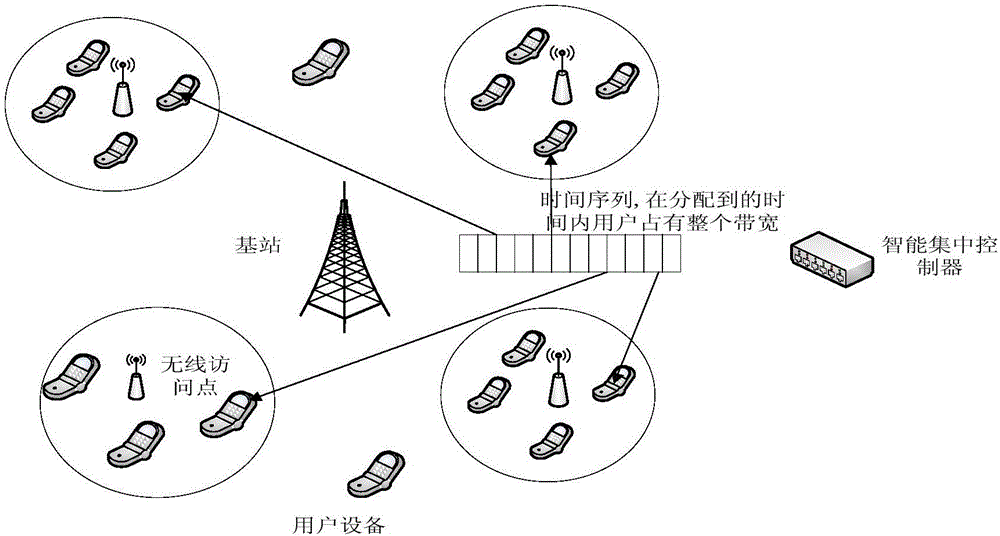 一種基于云計(jì)算的安全資源優(yōu)化分配方法與流程