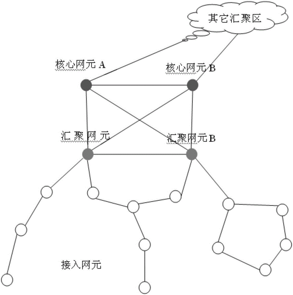 一种IPRAN网络接入层设备成环率计算方法与流程