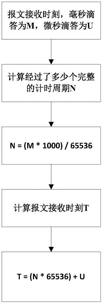 一種基于藍牙和OBD的CAN網絡智能監(jiān)測系統(tǒng)及監(jiān)測方法與流程