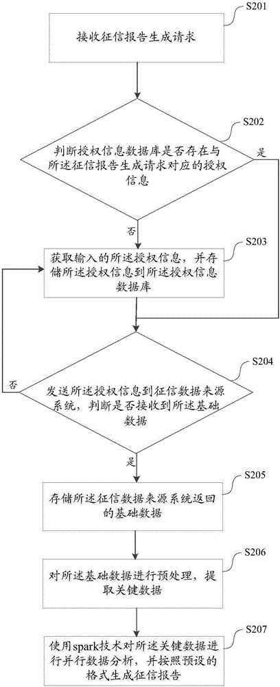 一种征信报告生成方法及系统与流程