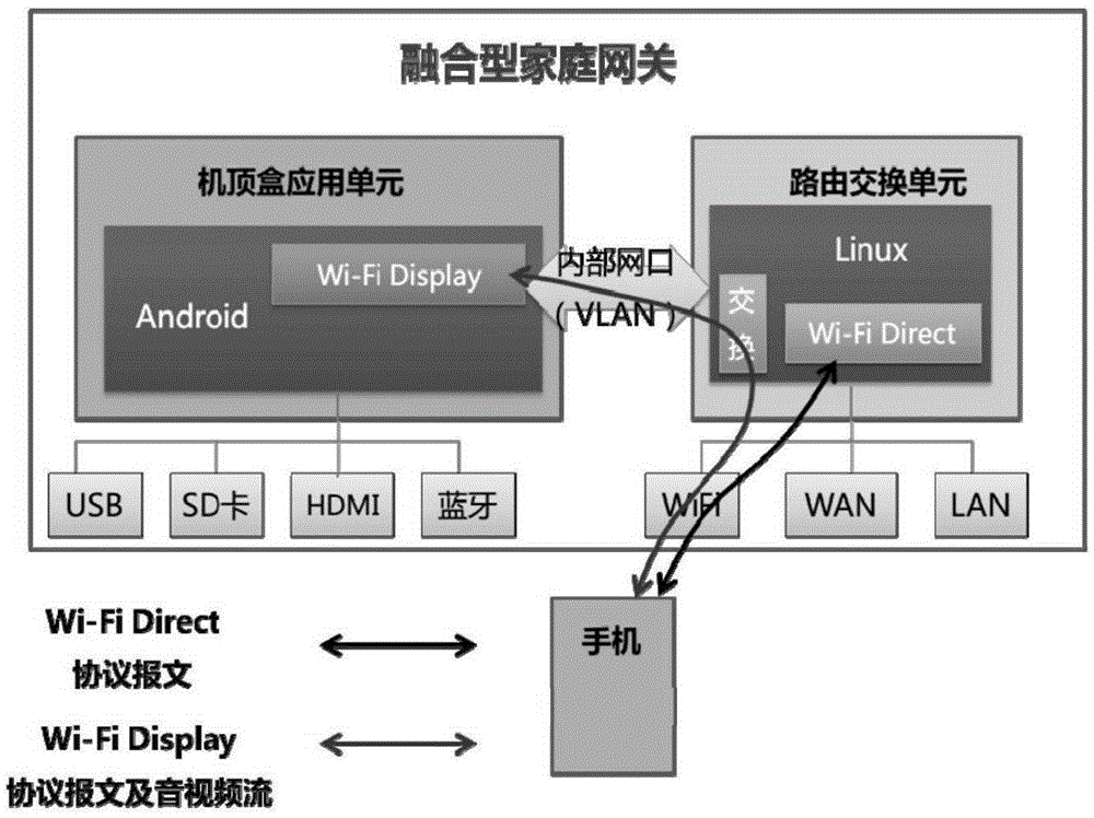 一种无线投屏方法及设备与流程