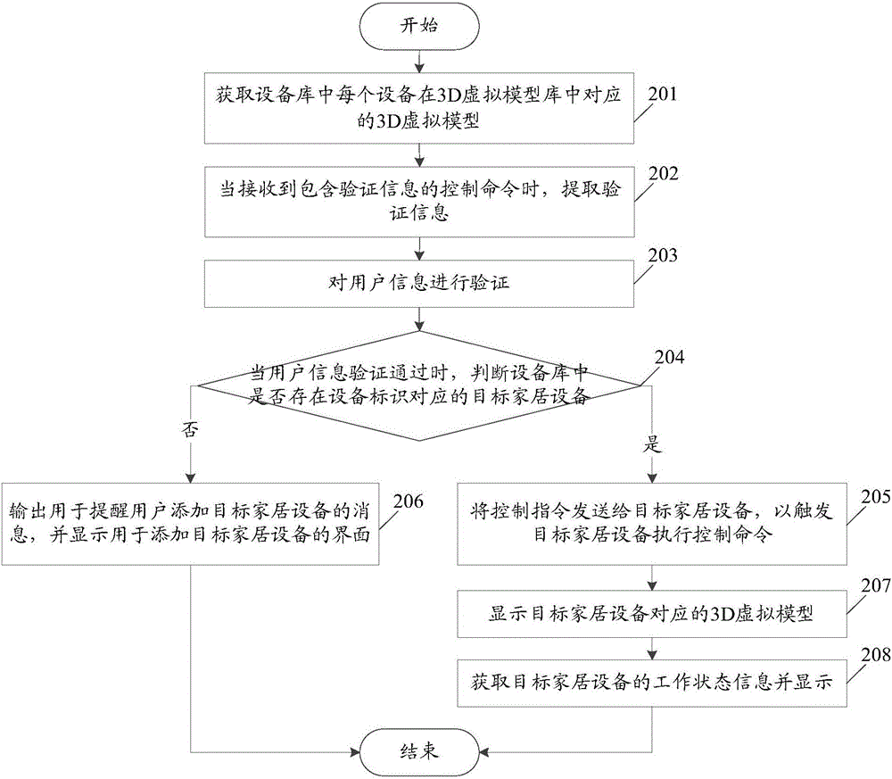 一种家居设备控制方法及装置与流程