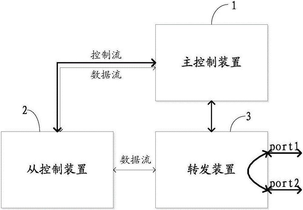 報(bào)文的處理方法、轉(zhuǎn)發(fā)方法、相關(guān)裝置及丟包率測量方法與流程