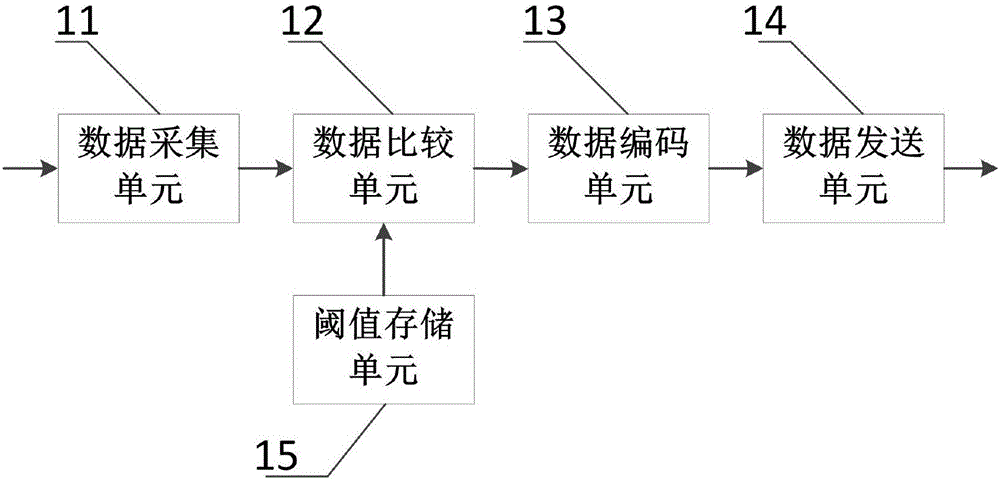 一种家电的损坏情况反馈系统及其反馈方法与流程