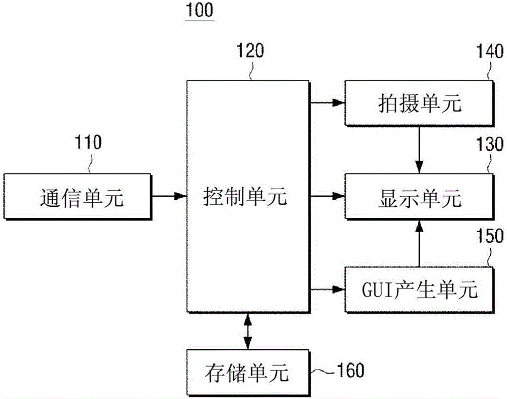 用于顯示耗電的狀態(tài)的方法及其便攜式裝置與流程