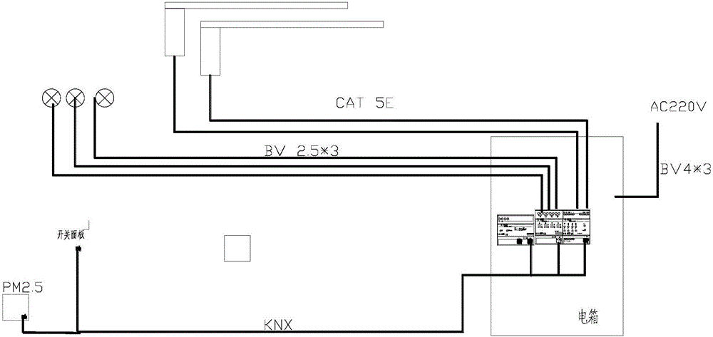 一種分布式KNX智能家居系統(tǒng)的制作方法與工藝