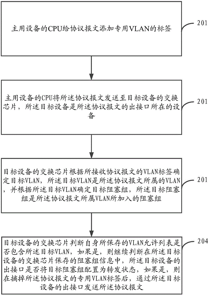 一種VSM系統(tǒng)中發(fā)送協(xié)議報(bào)文的方法及系統(tǒng)與流程