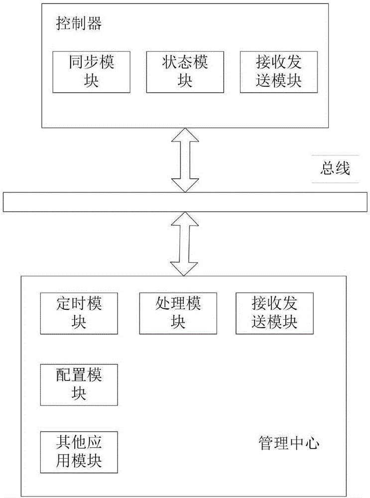 一种农村快递车局域网管理和控制装置的制作方法