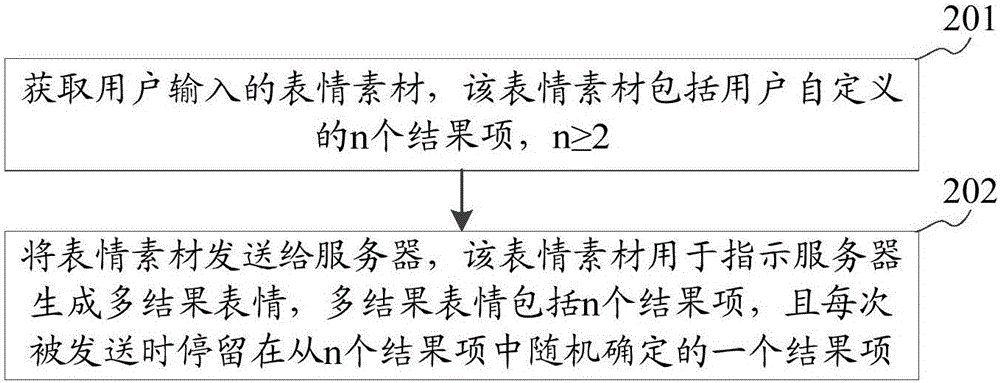 表情生成方法及裝置與流程