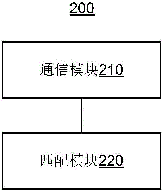 用于微信公眾平臺的信息處理方法、裝置、及系統(tǒng)與流程