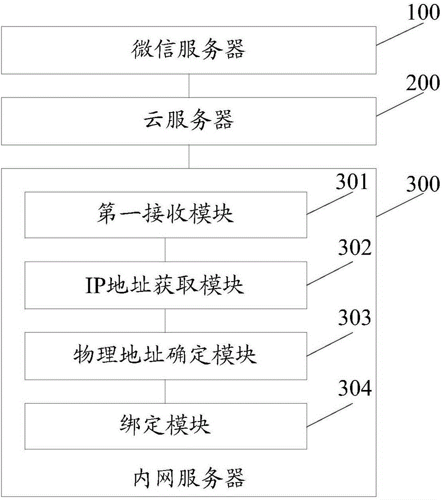 基于內(nèi)網(wǎng)服務(wù)平臺(tái)的終端物理地址綁定方法及系統(tǒng)與流程