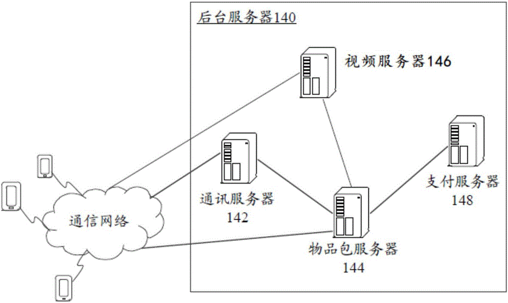 一種虛擬物品發(fā)送方法、接收方法、裝置和系統(tǒng)與流程