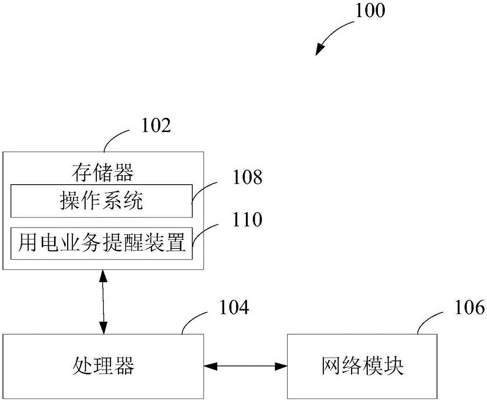 用電業(yè)務(wù)提醒方法及裝置與流程