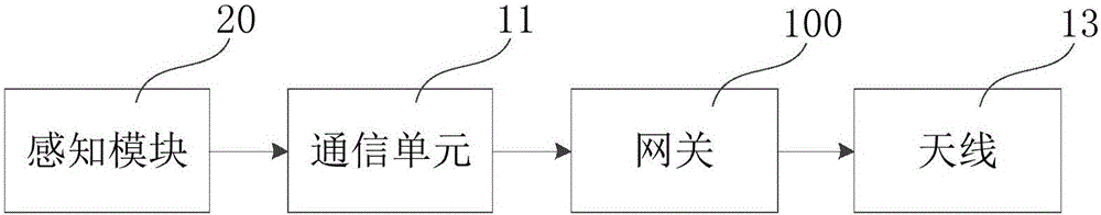 網(wǎng)關(guān)的制作方法與工藝