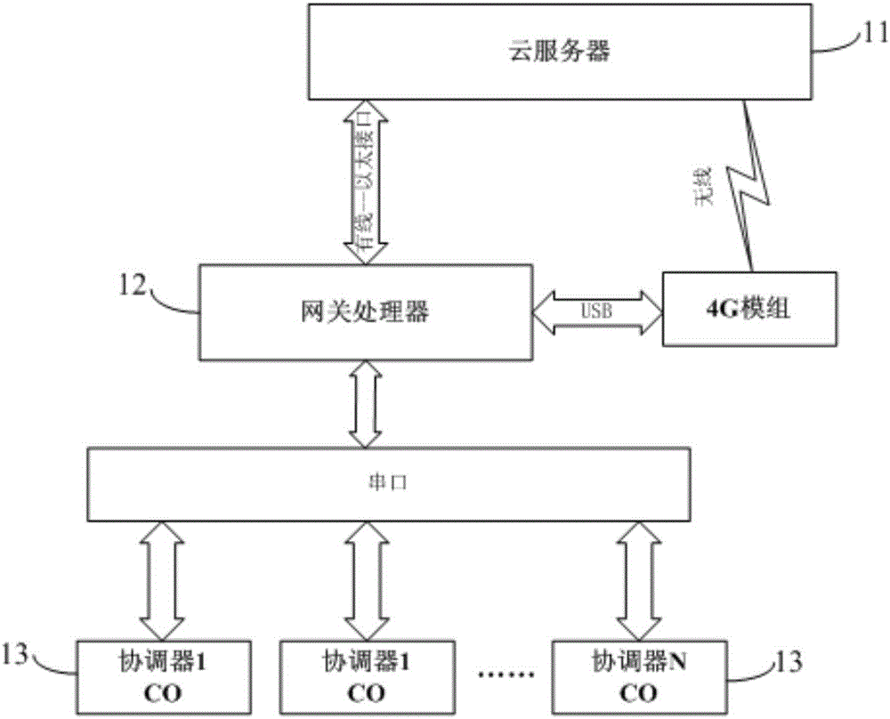 一種網(wǎng)絡(luò)通信系統(tǒng)、其管理方法及通信方法與流程