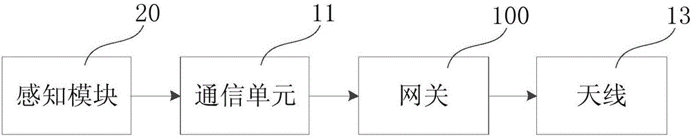 智慧供熱物聯(lián)網(wǎng)系統(tǒng)的網(wǎng)關(guān)的制作方法與工藝