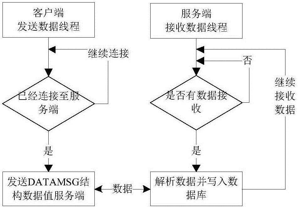 一種數(shù)據(jù)通信網(wǎng)關(guān)機(jī)的數(shù)據(jù)存儲(chǔ)方法與流程