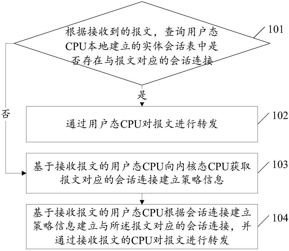 一种报文转发方法及装置与流程