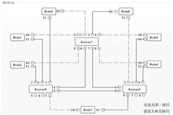 一種SpaceWire通信網(wǎng)路故障恢復(fù)方法和系統(tǒng)與流程