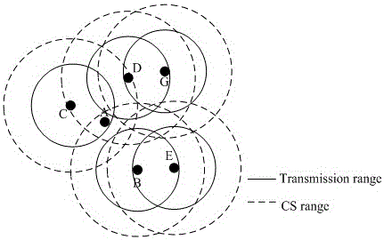 無線多跳網(wǎng)絡(luò)中基于服務(wù)質(zhì)量和定向廣播的冗余路由方法與流程