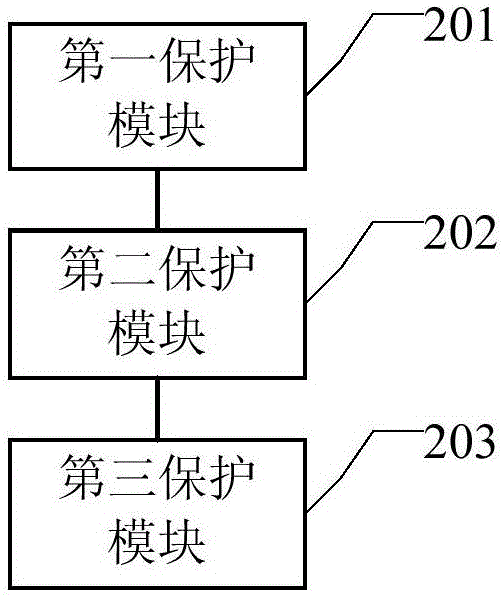 一種三層網(wǎng)絡(luò)保護(hù)方法及裝置與流程