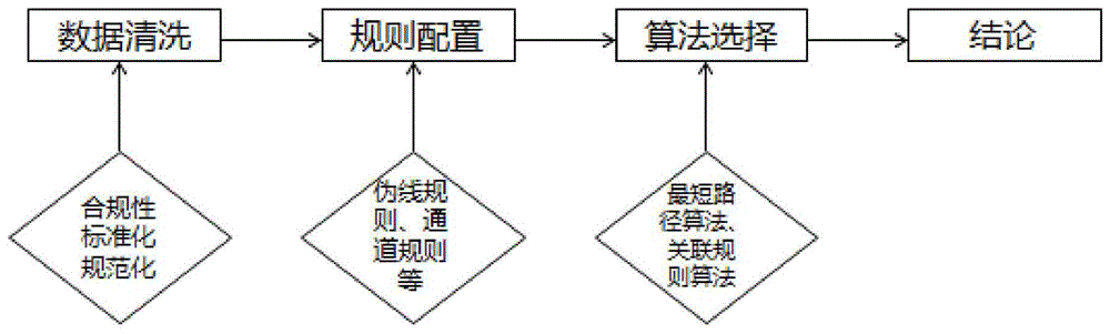 一种传输业务双路由分析方法与流程