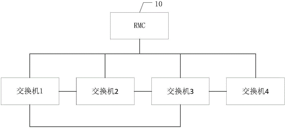 一种防止云服务器网络产生广播风暴的方法及系统与流程