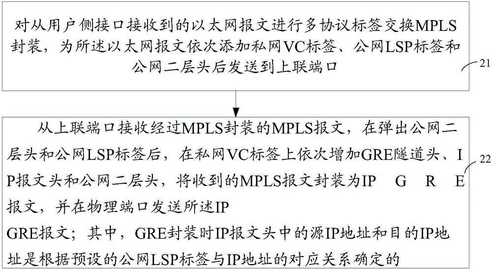 一種報(bào)文轉(zhuǎn)發(fā)方法及裝置與流程