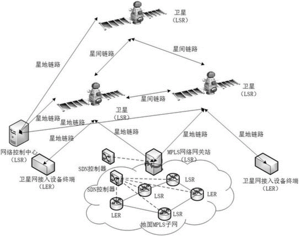 基于SDN控制器的卫星MPLS网络流量均衡方法与流程