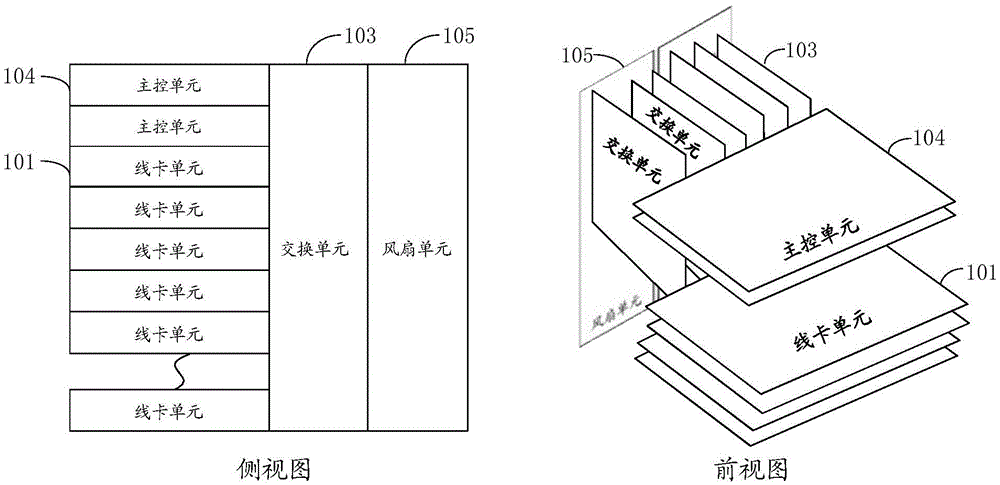 一種線卡框、多框集群路由器、選路及報文處理方法與流程