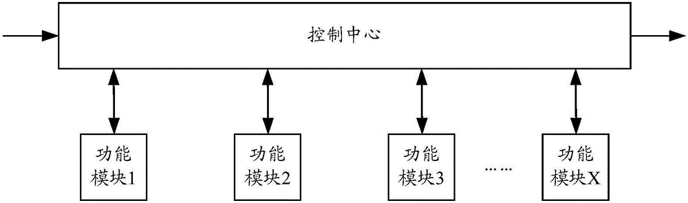 報文處理方法及裝置與流程