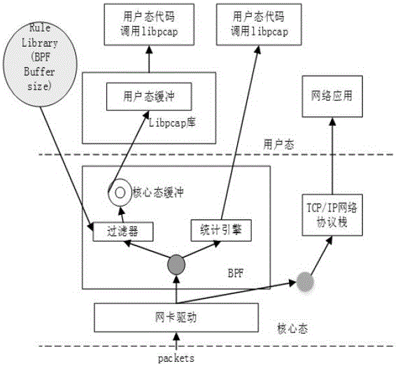 一种基于NetFPGA的VoIP流量实时识别方法与流程