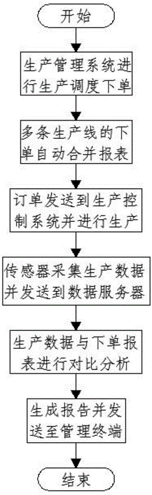 一种混凝土生产动态的控制系统及方法与流程