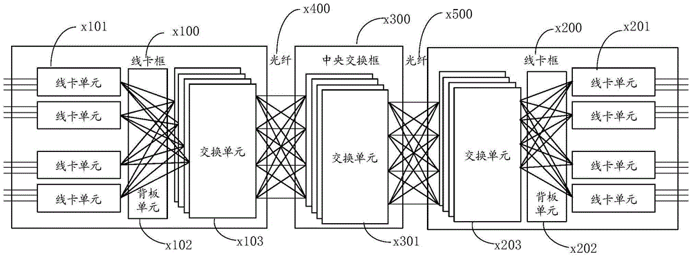 一種線卡框、多框集群路由器、及報文處理方法與流程