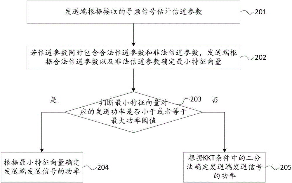 数据传输方法及装置与流程