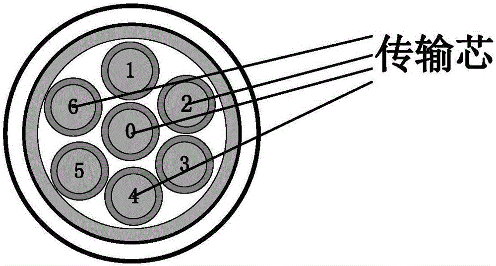 基于MIMO技術(shù)的測(cè)井電纜高速數(shù)據(jù)傳輸方法與流程