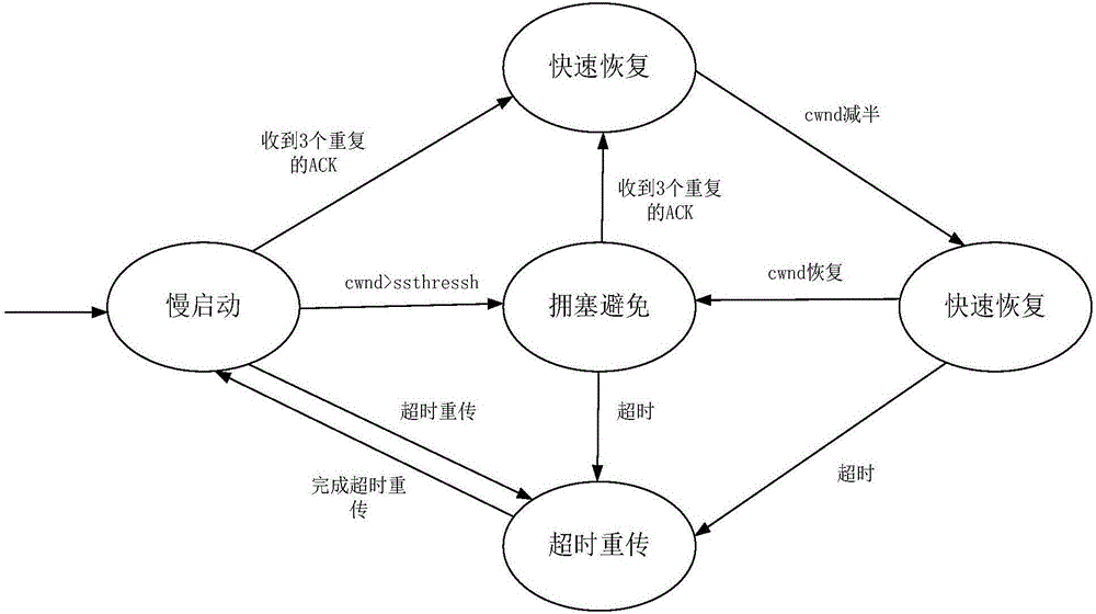 數(shù)據(jù)傳輸?shù)膿砣刂品椒ā⒃O(shè)備、服務(wù)器及可編程設(shè)備與流程