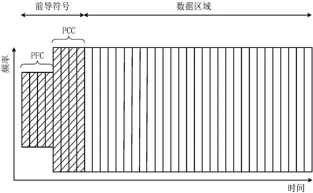 前导符号的接收方法与流程