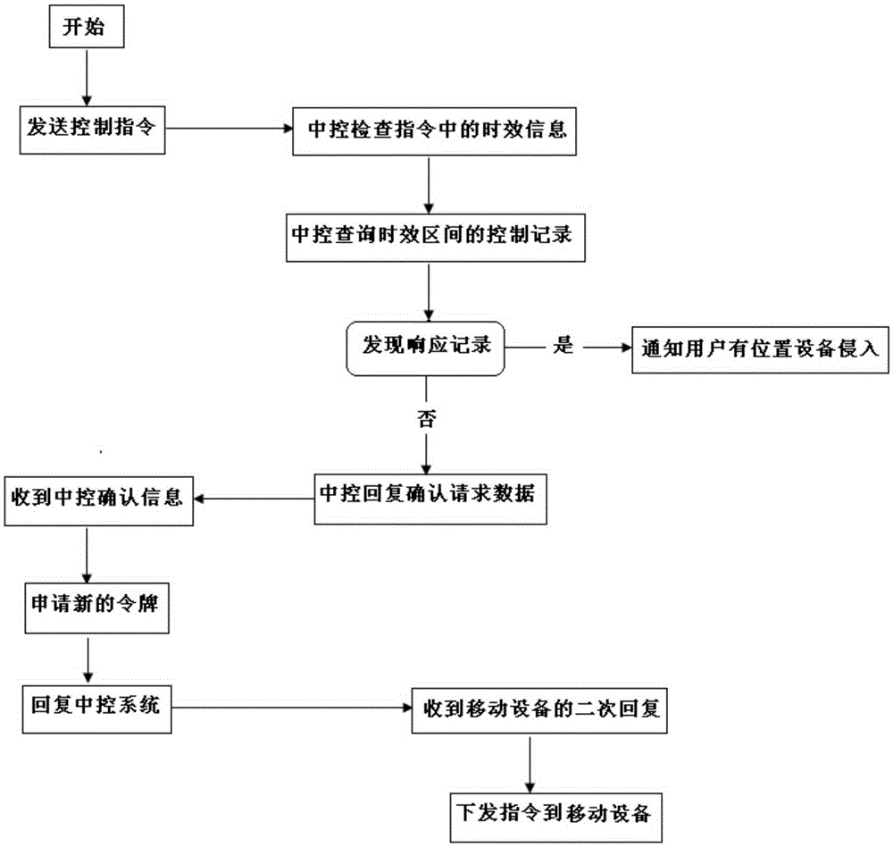 一种网络数据安全传输的方法与流程