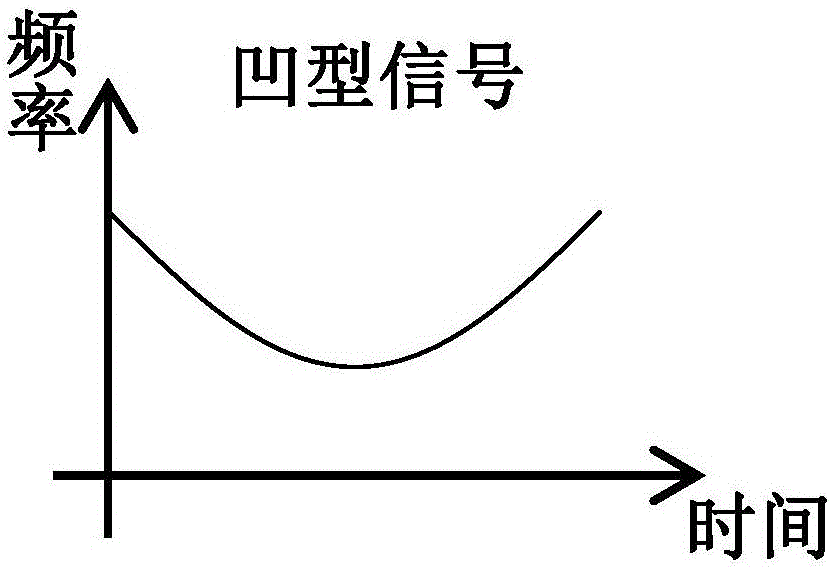 一種利用海豚通信信號(hào)調(diào)頻調(diào)制的仿生通信方法與流程