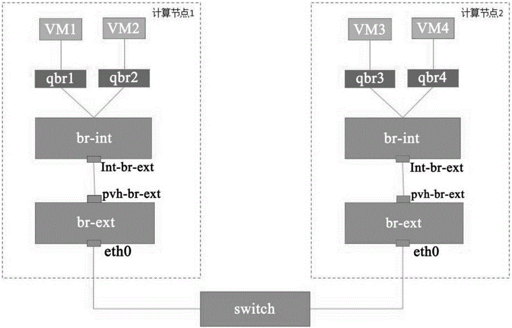 一種基于GRE網(wǎng)絡(luò)結(jié)合SDN技術(shù)和蜜罐技術(shù)的網(wǎng)絡(luò)安全防護(hù)方法與流程