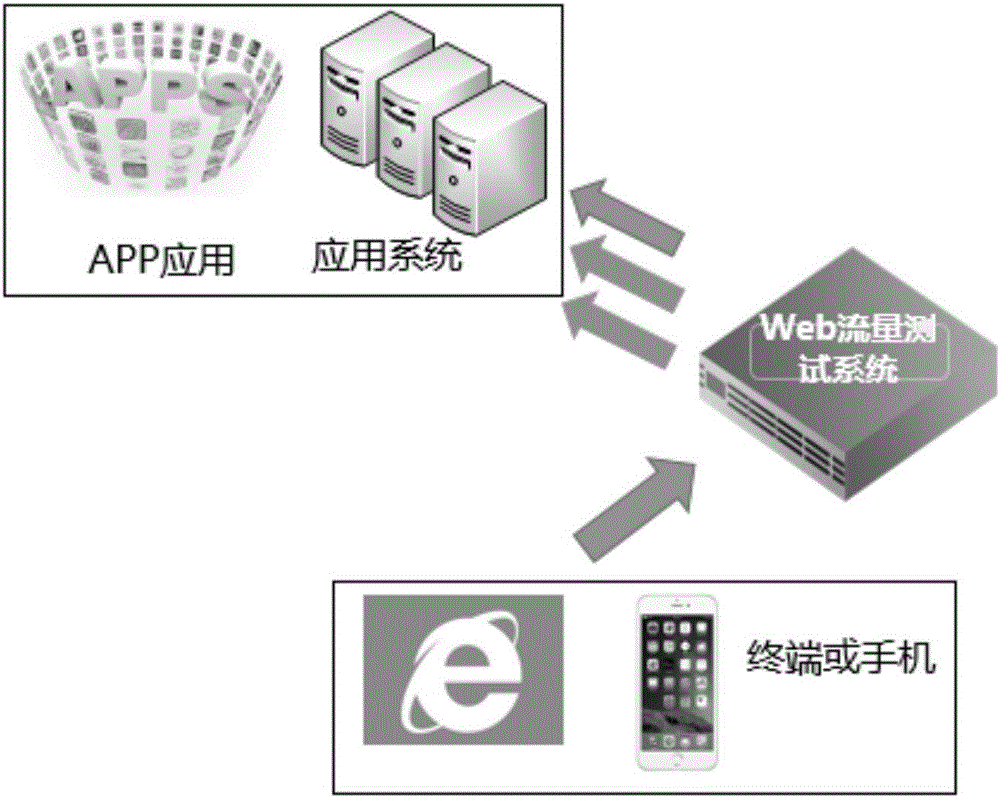 基于Basic認(rèn)證的流量代理漏洞檢測方法及系統(tǒng)與流程